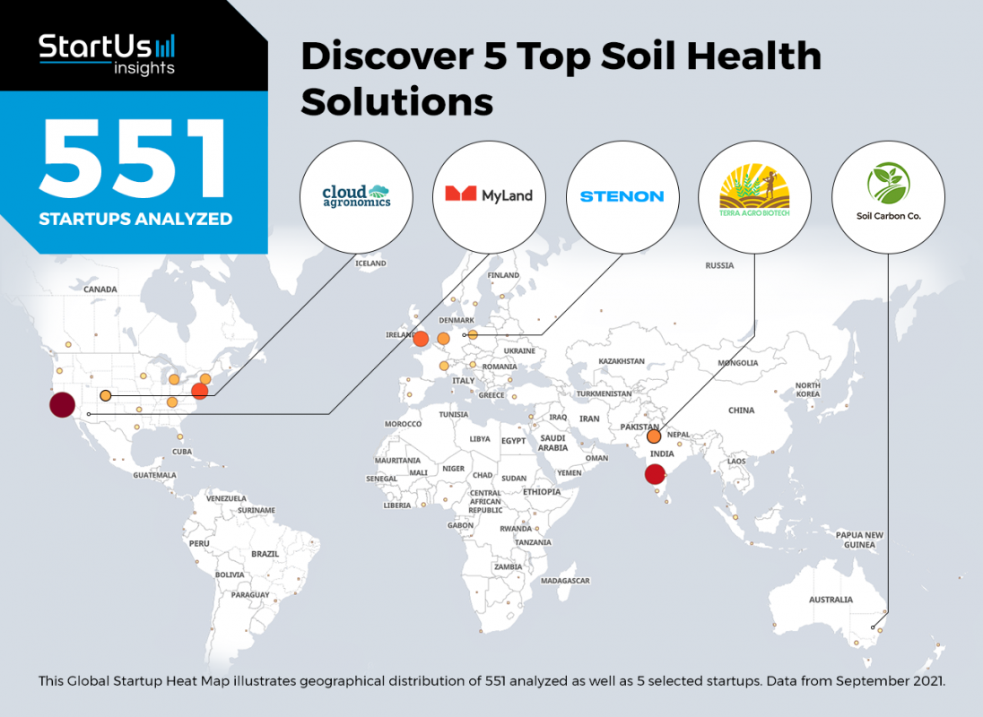 Soil Health Startups Agritech Heat Map Startus Insights Noresize Copy